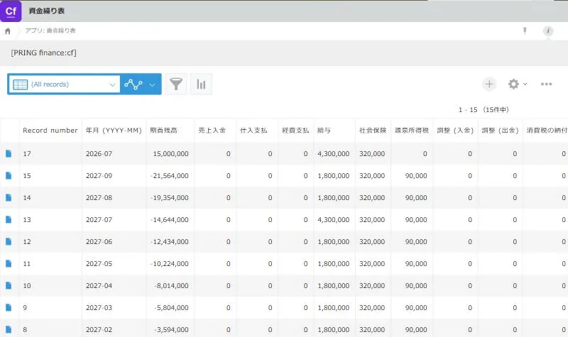 List of the cash flow table with the columns year-month, opening balance, sales receipts, purchase payments, expense payments, salaries, social insurance, withholding tax, adjustment (in) and adjustment (out), including months whose opening balance is negative