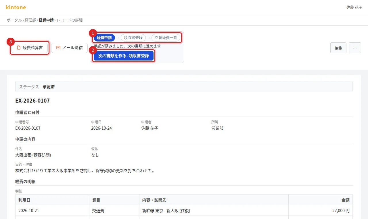 The detail screen of an approved Expense request. At the top are the document flow (Expense request, Receipt registration, Out-of-pocket expense list), the Create the next document: Receipt registration button, and the 経費精算書 output button
