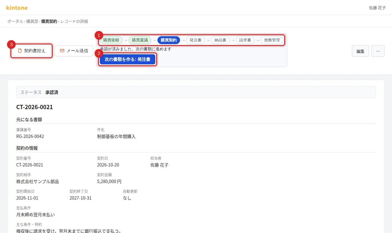หน้ารายละเอียดของสัญญาจัดซื้อที่อนุมัติแล้ว ด้านบนมีลำดับเอกสาร (ตั้งแต่ใบขอซื้อถึงการจัดการเจ้าหนี้) ปุ่มสร้างเอกสารถัดไป: ใบสั่งซื้อ และปุ่มออกเอกสาร 契約書控え